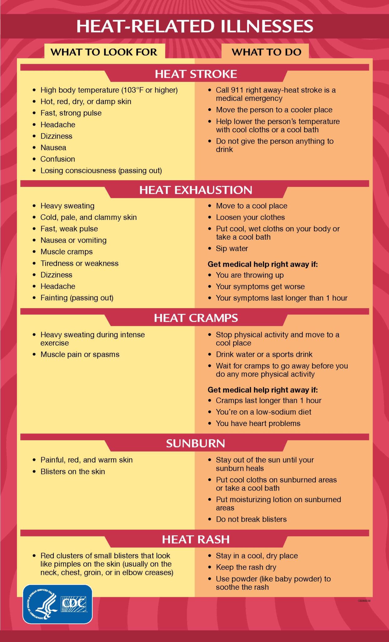 heat-exhaustion-is-real-amerind